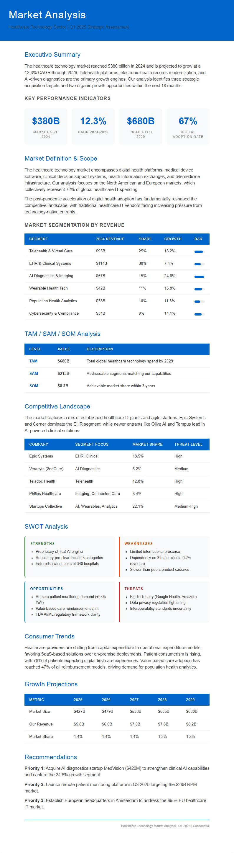 Modern Minimal Market Analysis